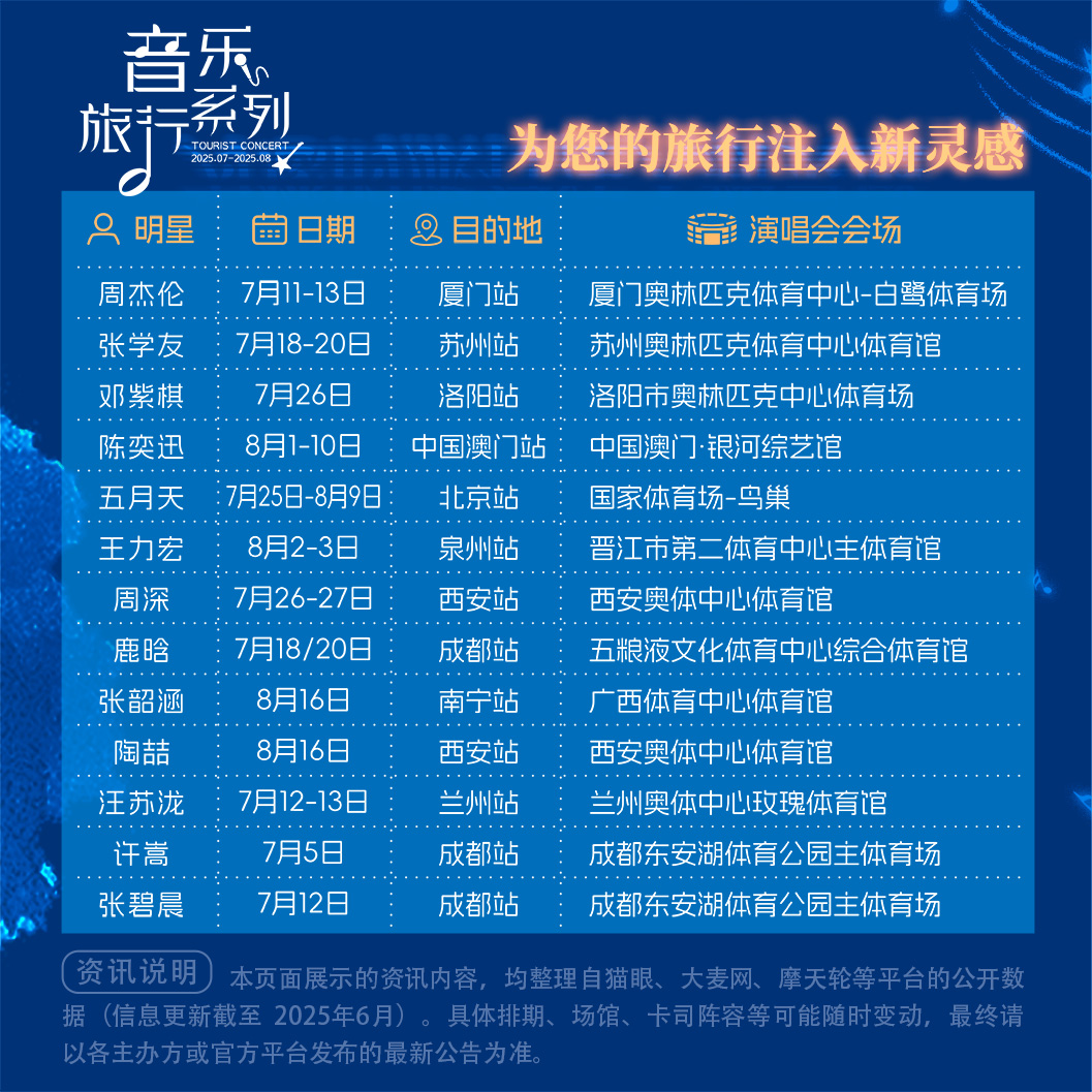 【演唱會(huì)旅行系列】——洛陽(yáng)站四天